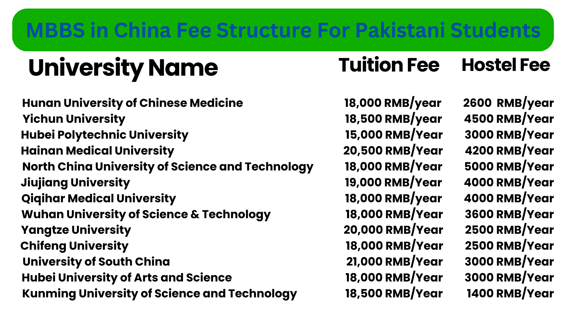 MBBS in China Fee Structure for Pakistani Students