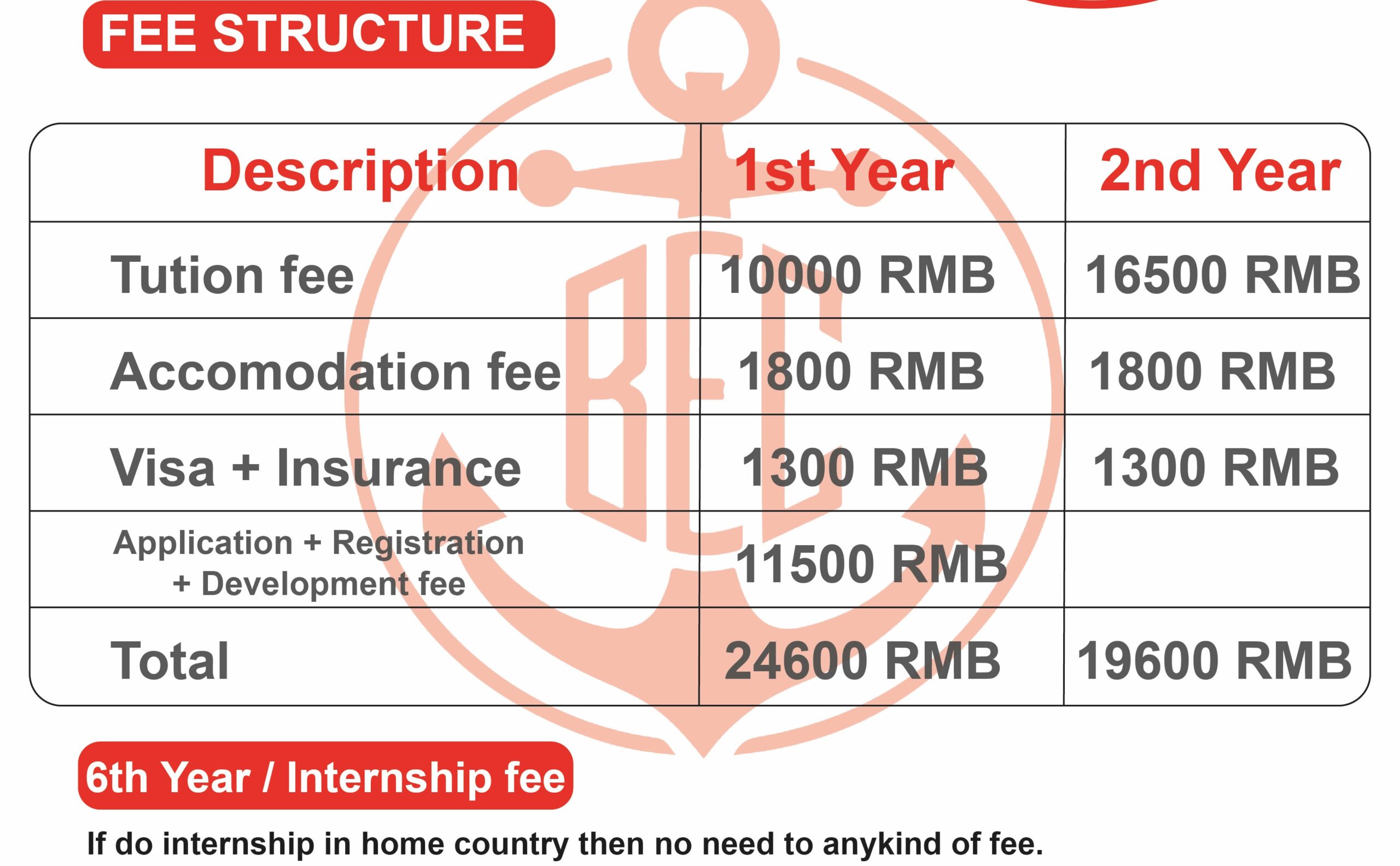 Hubei Minzu University – MBBS in China