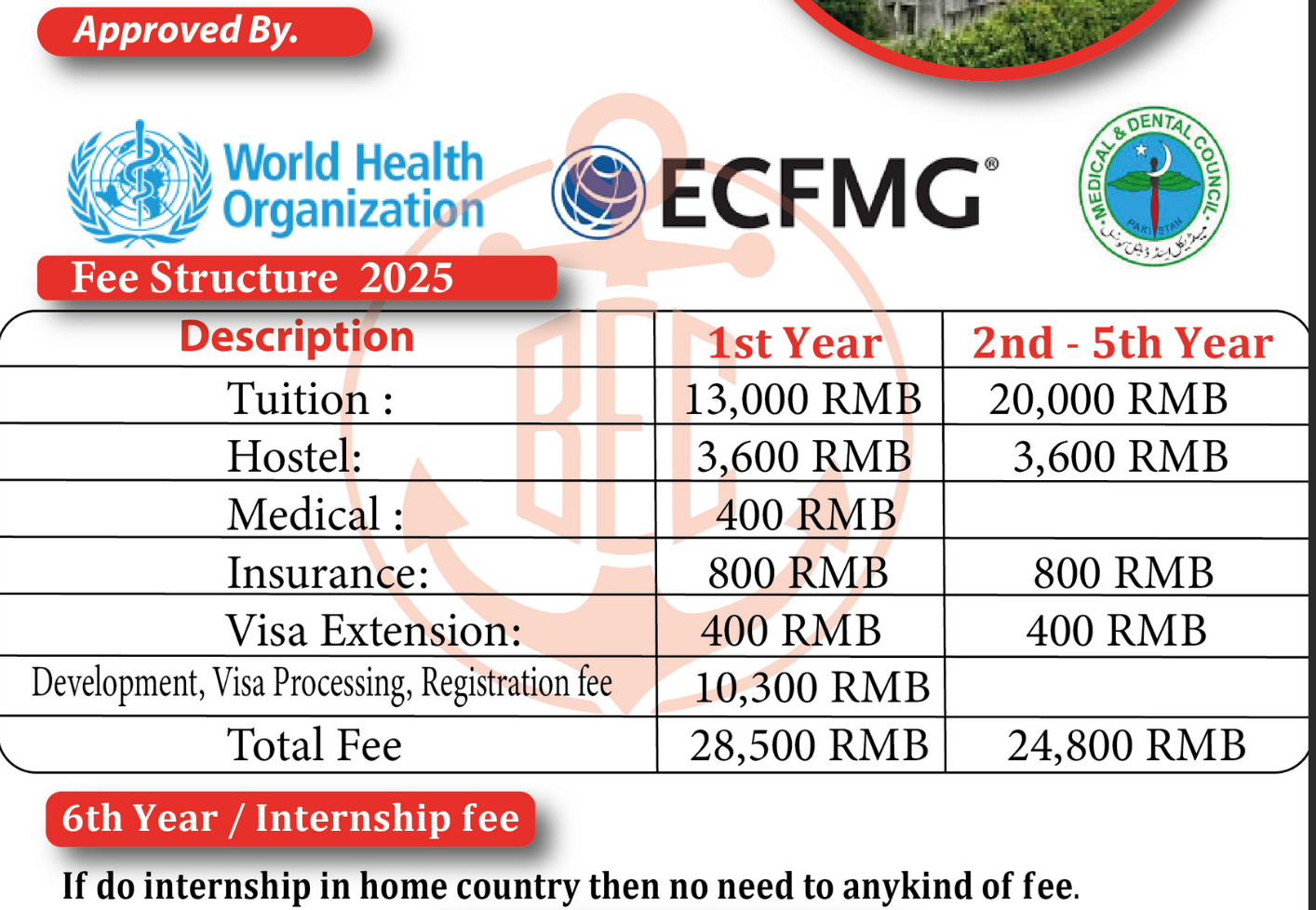 Jining Medical University MBBS Program - 2025 Affordable Medical Education in China