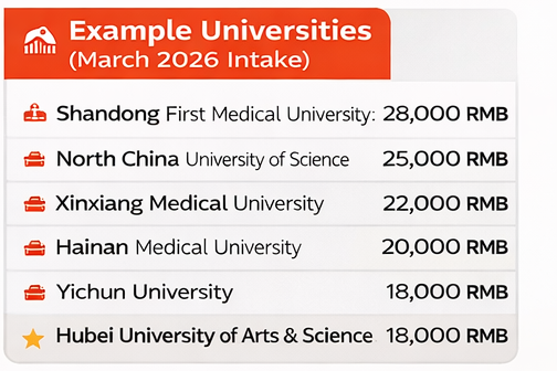 MBBS in China Fee Structure 2026-2027