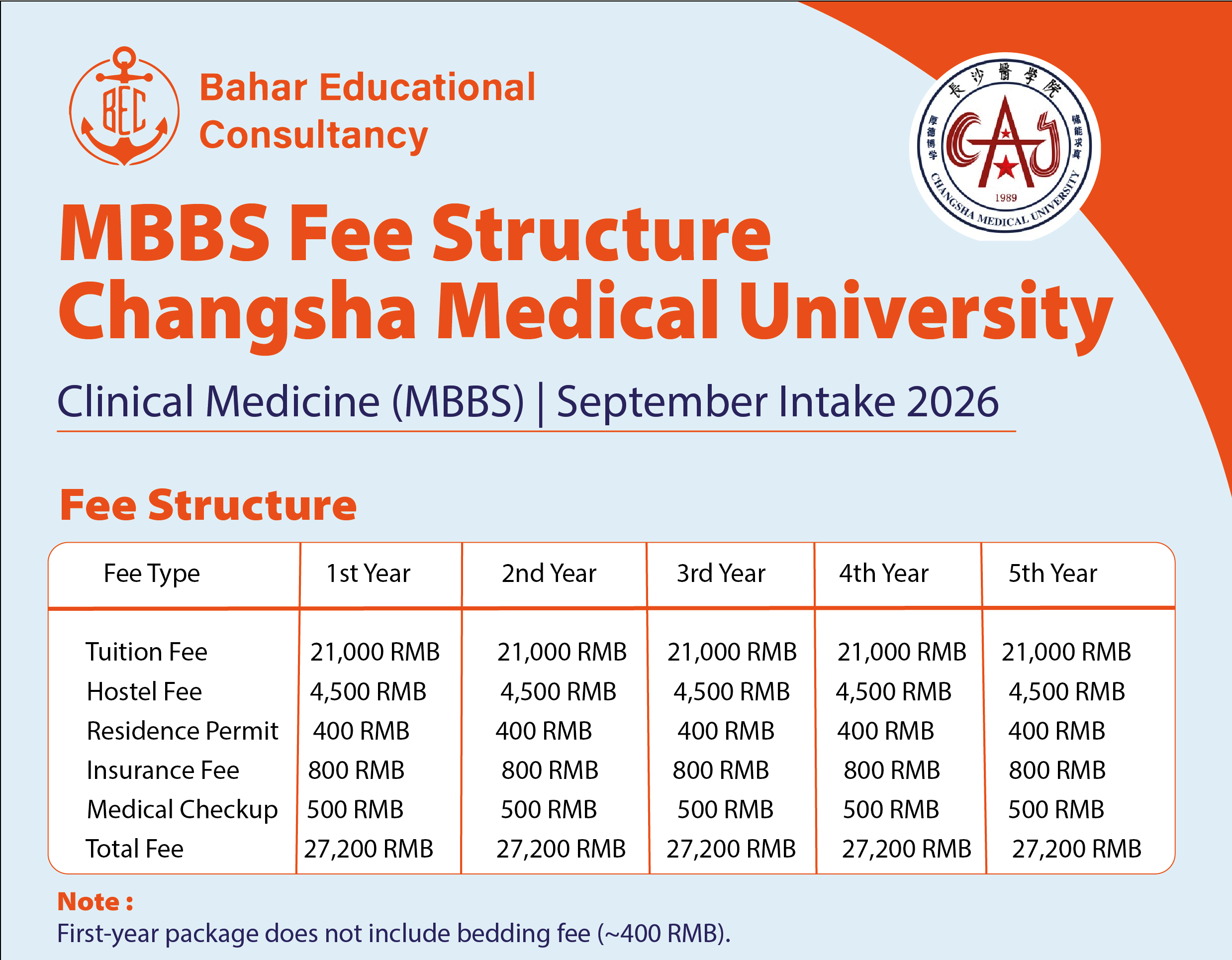 MBBS Fee Structure Infographic 2026 China
